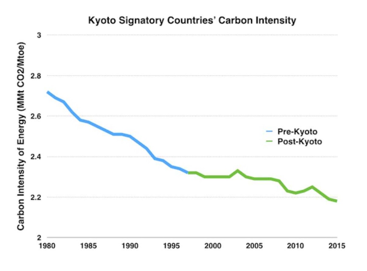 KYOTO