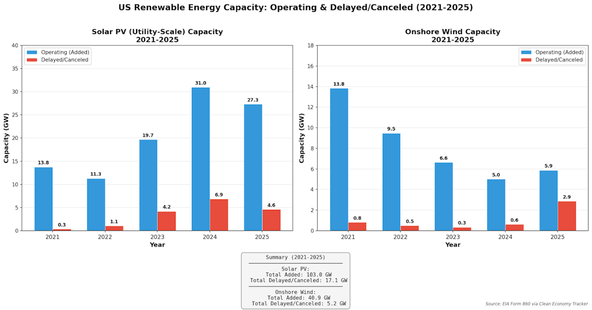 Blocked renewables 1