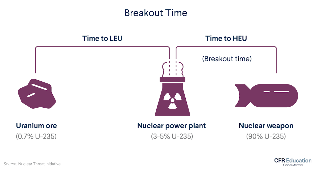 Breakout Time
