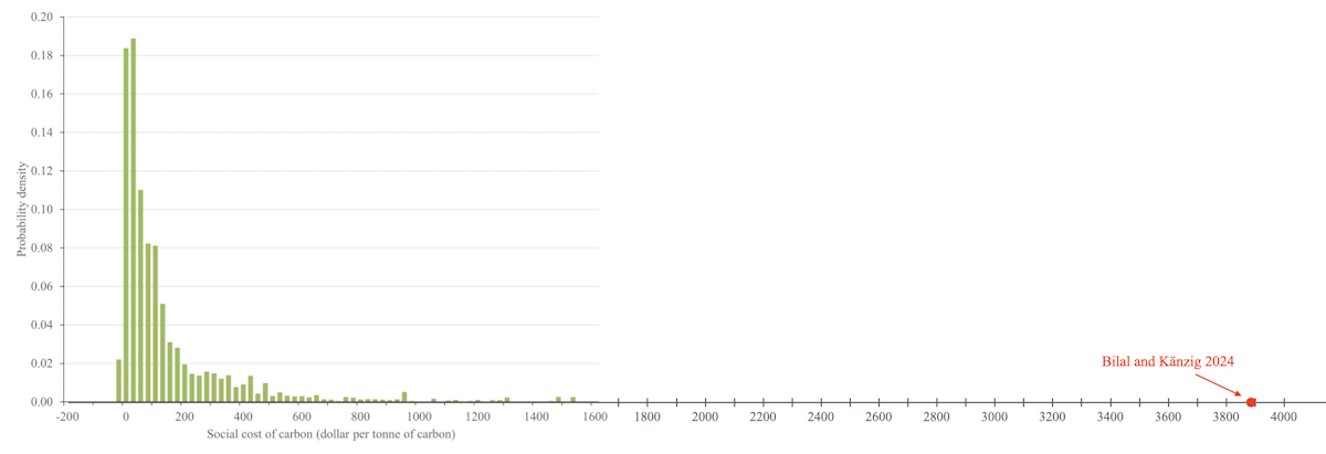 Climate Econ1