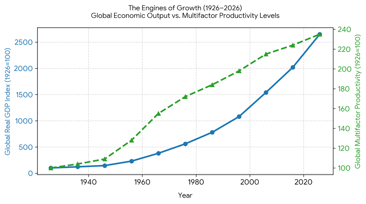 Enginesof Growth