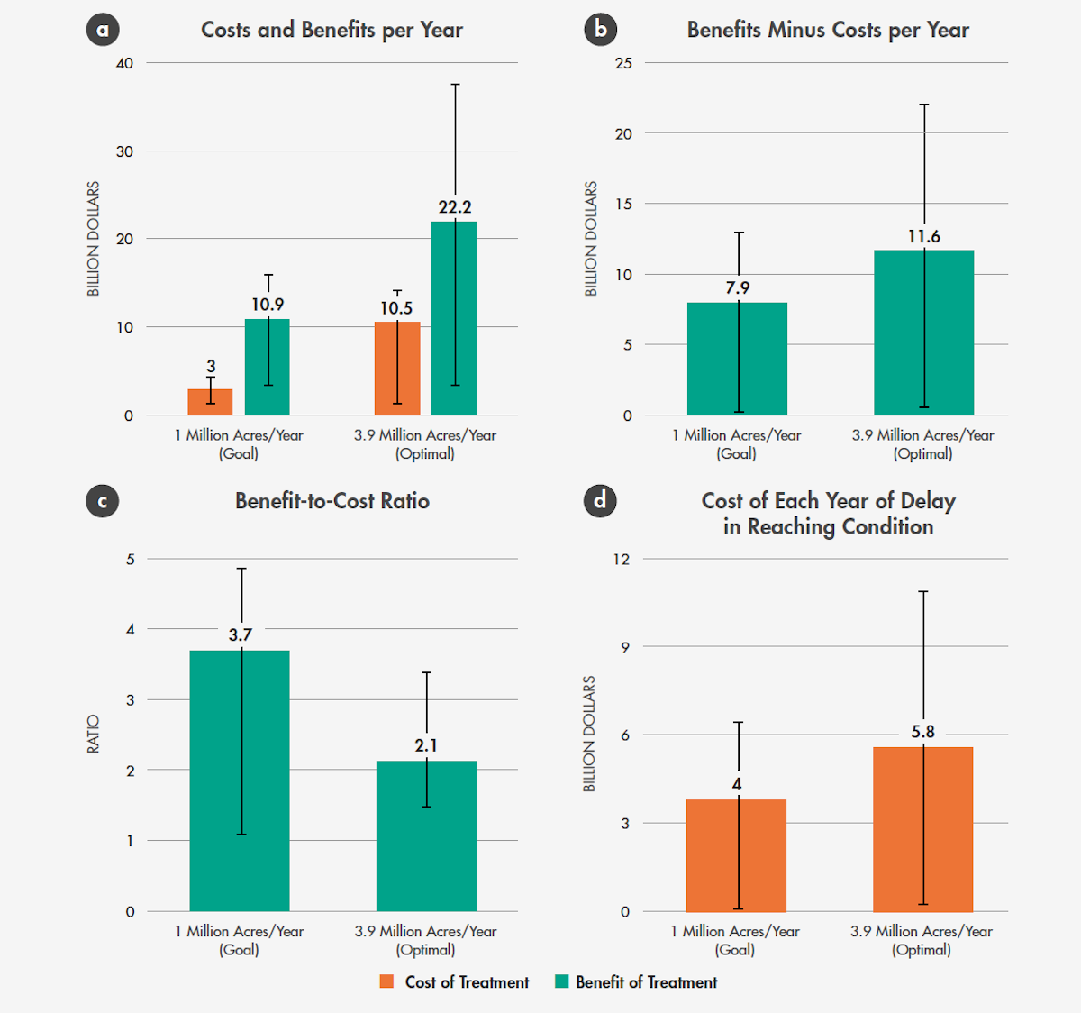 ES1 Fuel Reductions