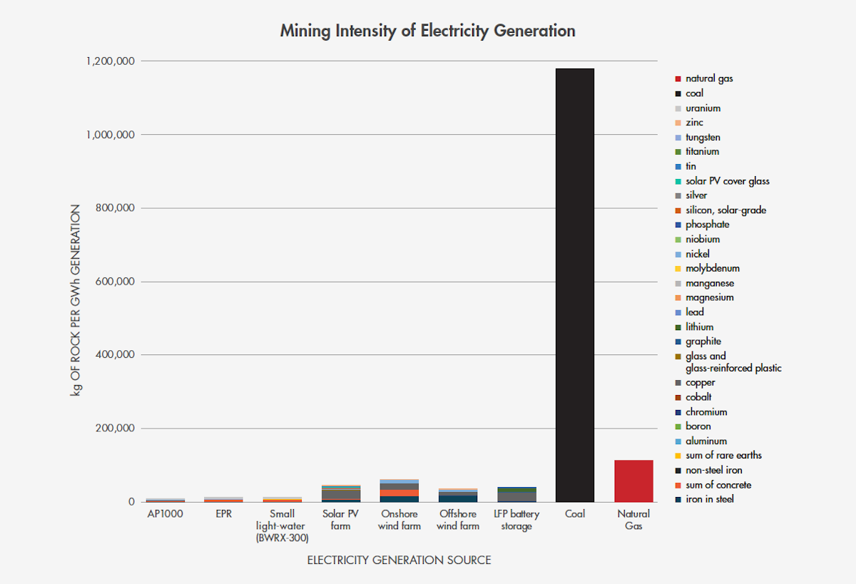 ES1 updatedmining