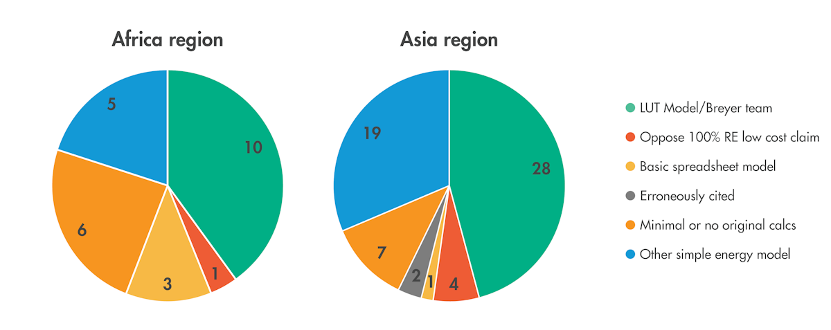 Renewables analysis Figure 7