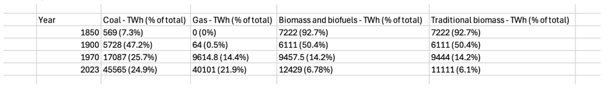 Tedstat1