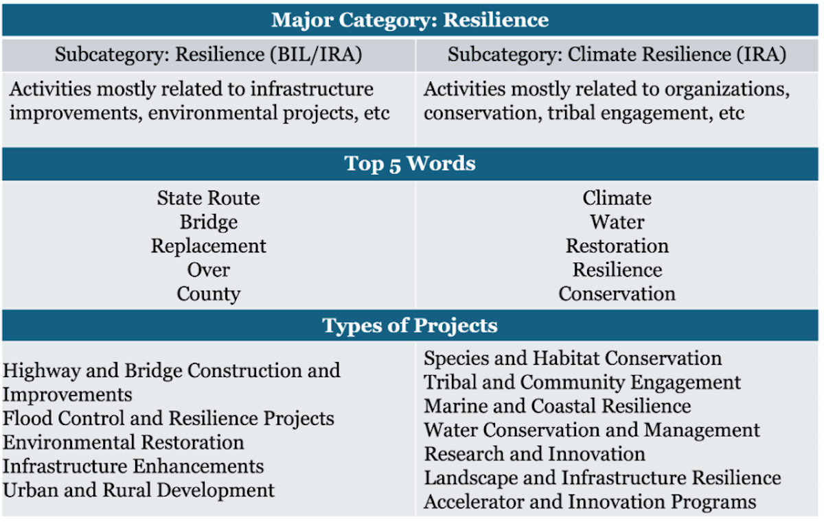 Weinkleresilience1 2